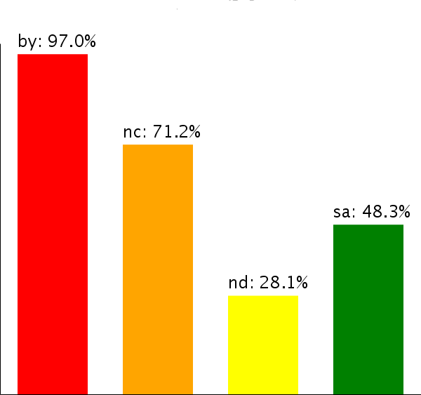 File:License-properties-20060417.png
