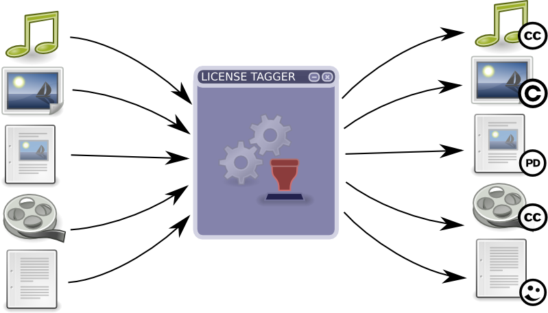 File:License tagger.png