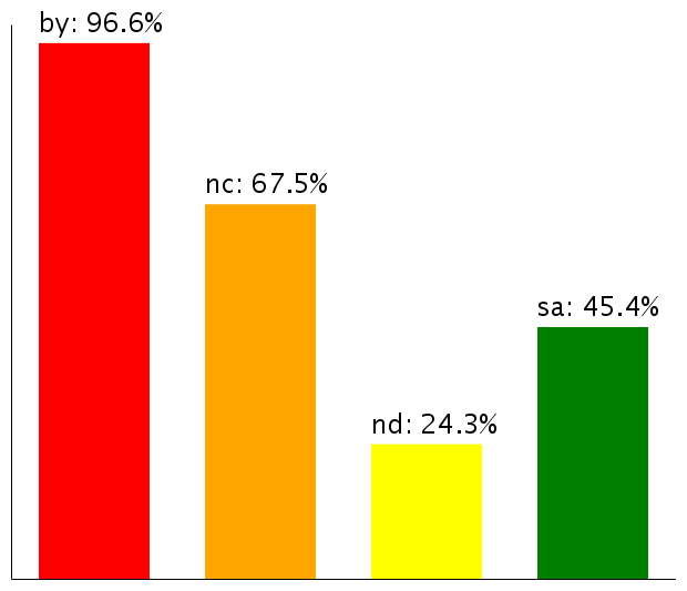File:License-properties-20060613.png