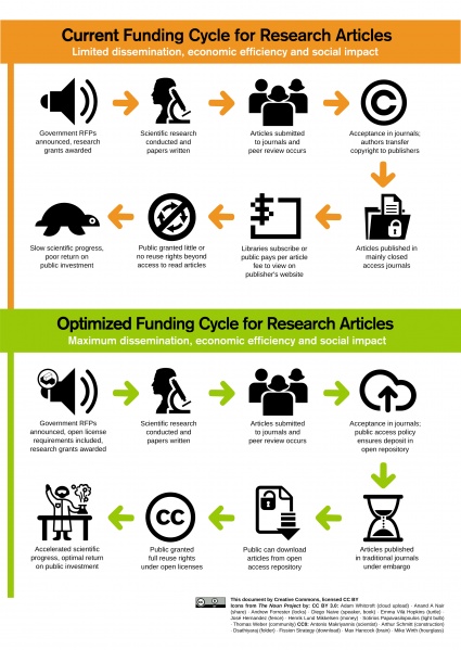 File:Research articles cycles.jpg