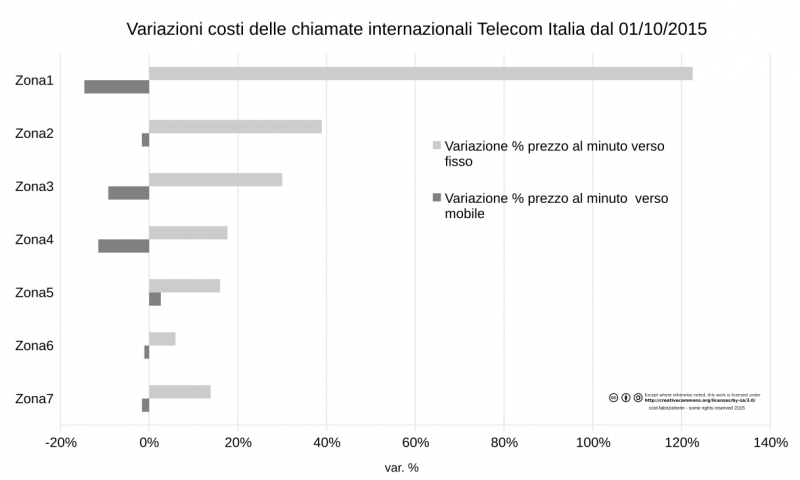 File:20150908 TelecomItalia1.png