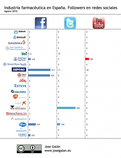File:Followers labs spain.jpg