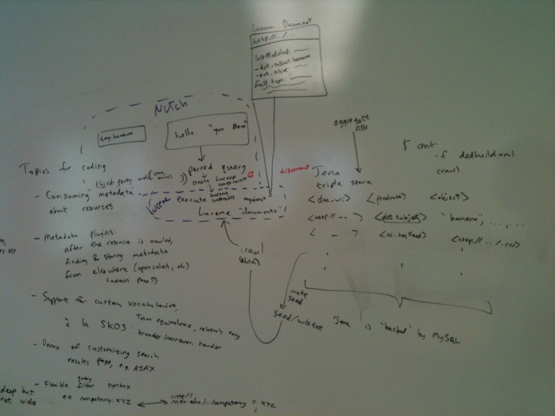 File:June 2010 DiscoverEd Sprint Whiteboard.jpg