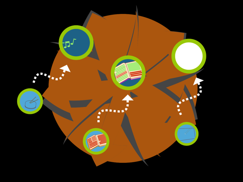 File:Sharing creative works IMG-09.svg