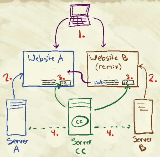 File:Proposal 3.png