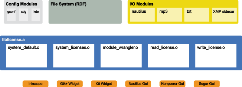 File:System architecture.svg