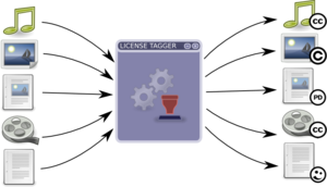 License Tagger concept