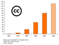 Thumbnail for version as of 23:53, 8 July 2008