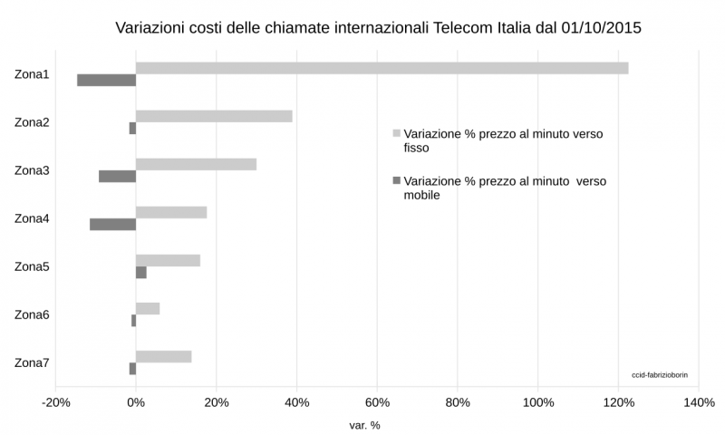 File:20150908 TelecomItalia.png